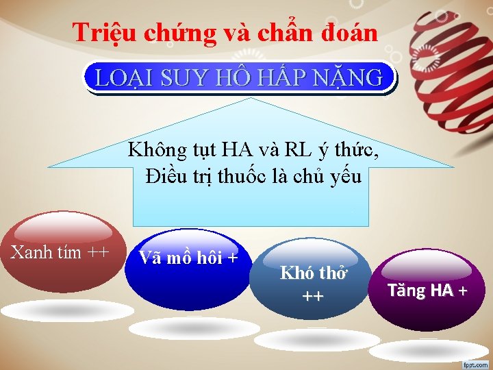 Triệu chứng và chẩn đoán LOẠI SUY HÔ HẤP NẶNG Không tụt HA và