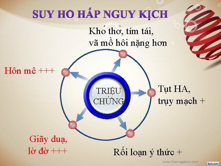 Kho thơ , tím tái, vã mồ hôi nặng hơn Hôn mê +++ TRIỆU