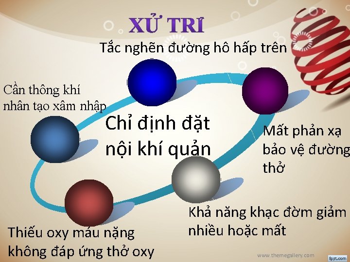 Tắc nghẽn đường hô hấp trên Cần thông khí nhân tạo xâm nhập Chỉ