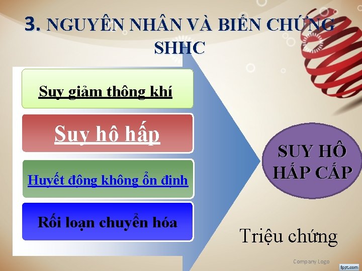 3. NGUYÊN NH N VÀ BIẾN CHỨNG SHHC Suy giảm thông khí Suy hô