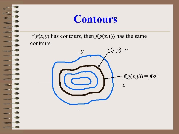 Contours If g(x, y) has contours, then f(g(x, y)) has the same contours. g(x, Contours If g(x, y) has contours, then f(g(x, y)) has the same contours. g(x,