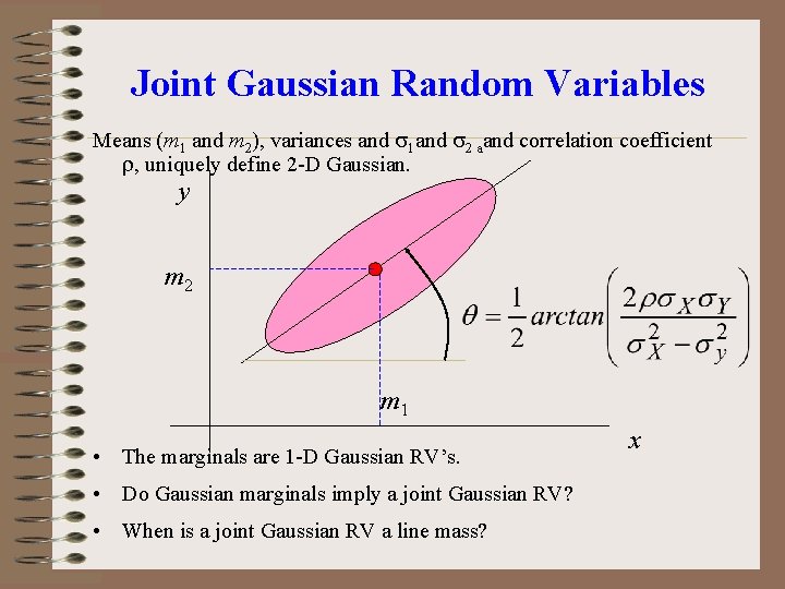 Joint Gaussian Random Variables Means (m 1 and m 2), variances and 1 and Joint Gaussian Random Variables Means (m 1 and m 2), variances and 1 and