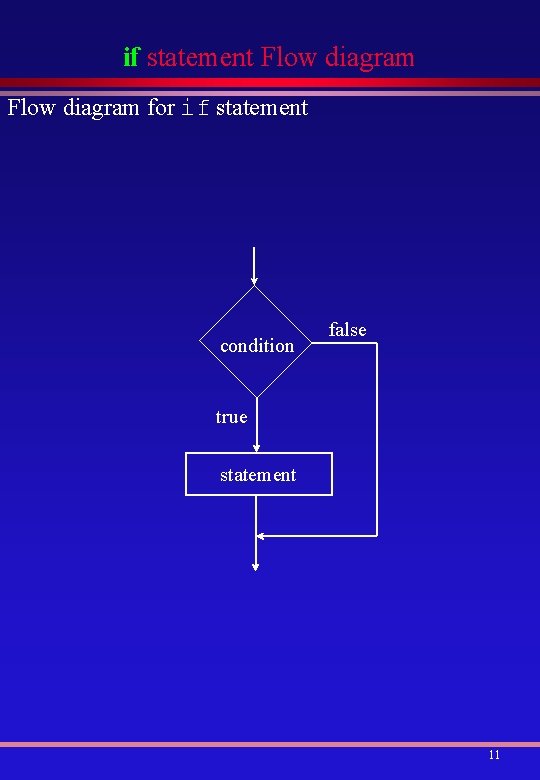if statement Flow diagram for if statement condition false true statement 11 