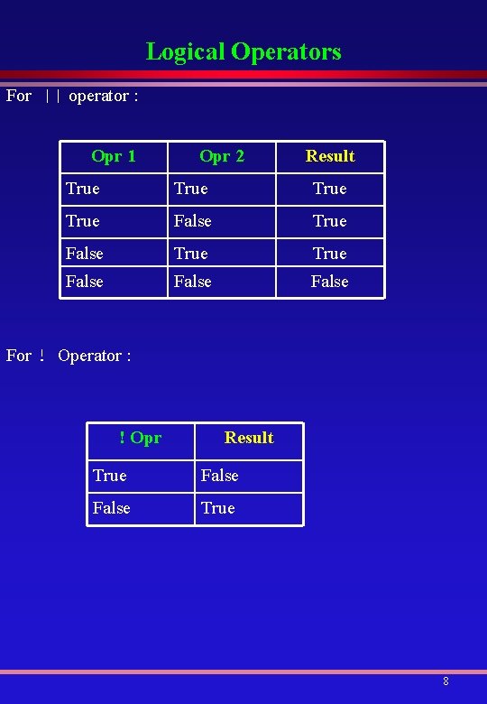 Logical Operators For || operator : Opr 1 Opr 2 Result True True False