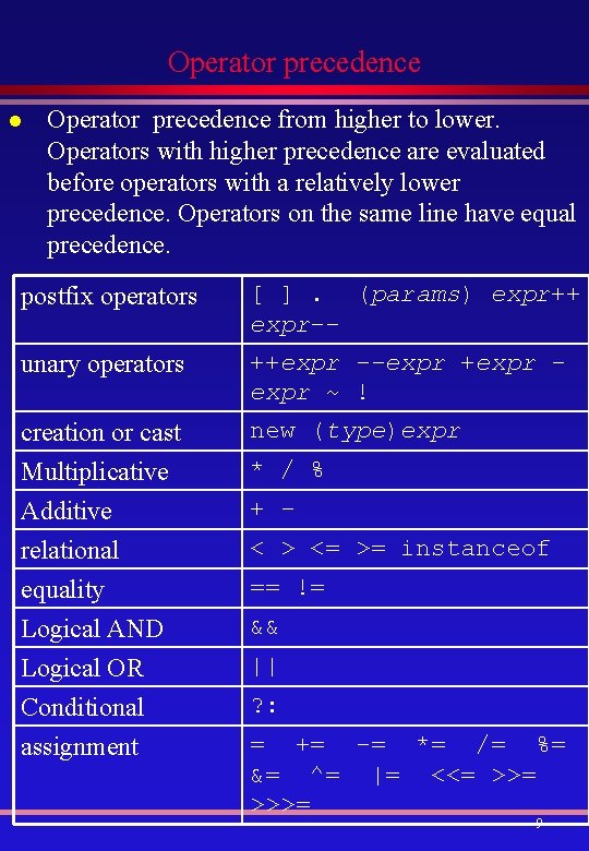 Operator precedence l Operator precedence from higher to lower. Operators with higher precedence are