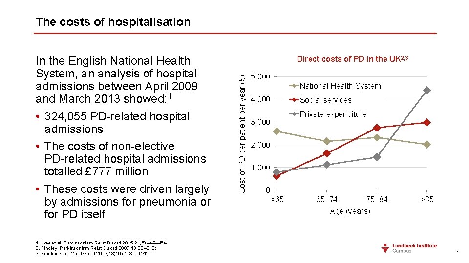 The costs of hospitalisation 1. Low et al. Parkinsonism Relat Disord 2015; 21(5): 449–