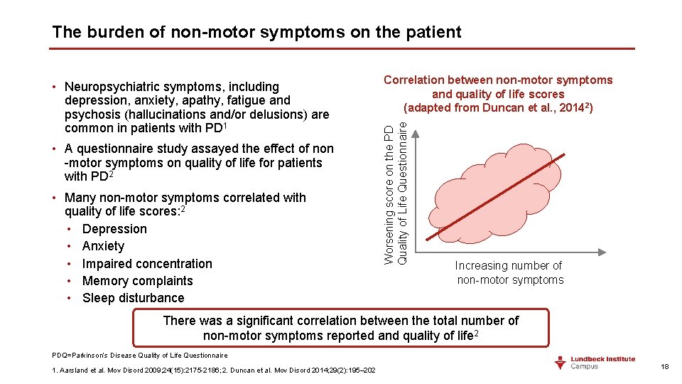 The burden of non-motor symptoms on the patient • A questionnaire study assayed the