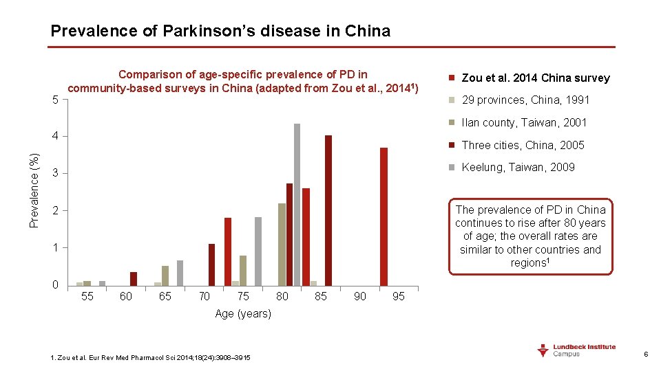 Prevalence of Parkinson’s disease in China 5 Comparison of age-specific prevalence of PD in