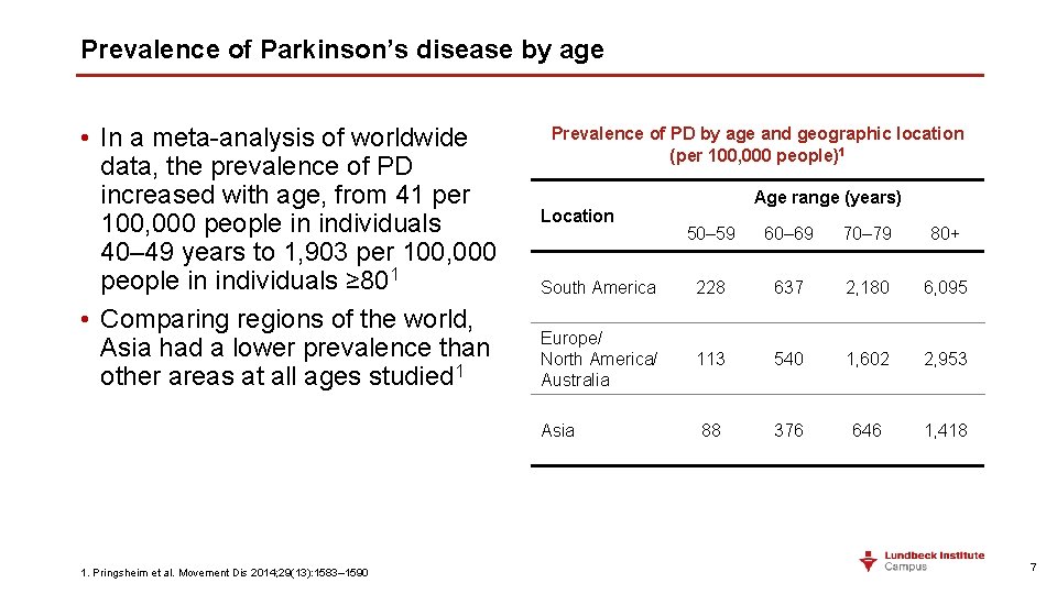 Prevalence of Parkinson’s disease by age • In a meta-analysis of worldwide data, the