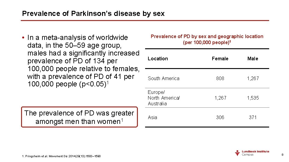 Prevalence of Parkinson’s disease by sex • In a meta-analysis of worldwide data, in