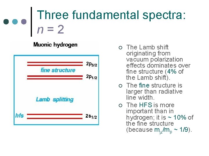 Three fundamental spectra: n=2 ¢ ¢ ¢ The Lamb shift originating from vacuum polarization