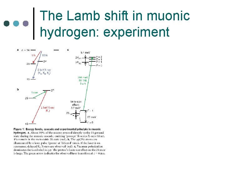 The Lamb shift in muonic hydrogen: experiment 