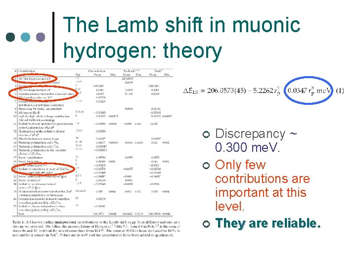 The Lamb shift in muonic hydrogen: theory ¢ ¢ ¢ Discrepancy ~ 0. 300