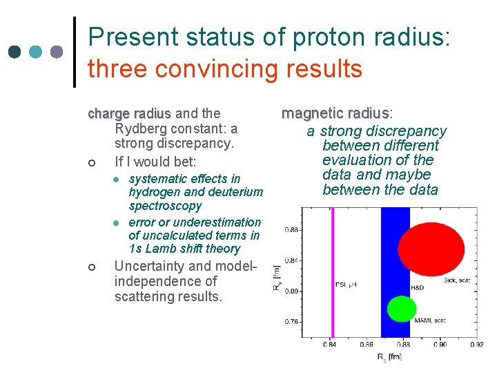 Present status of proton radius: three convincing results charge radius and the Rydberg constant: