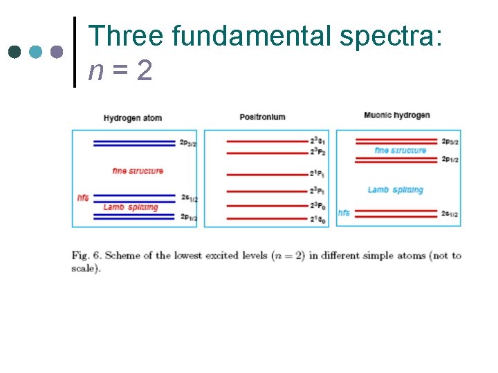 Three fundamental spectra: n=2 