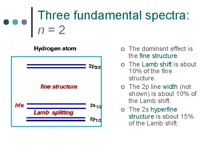 Three fundamental spectra: n=2 ¢ ¢ The dominant effect is the fine structure. The