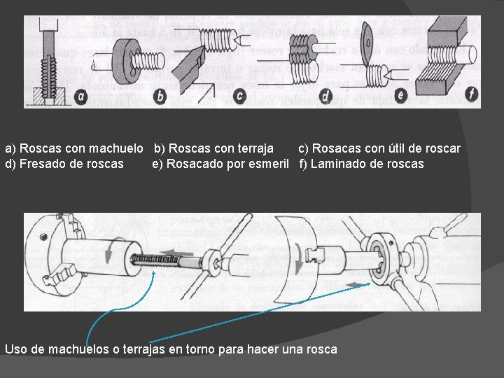 a) Roscas con machuelo b) Roscas con terraja c) Rosacas con útil de roscar