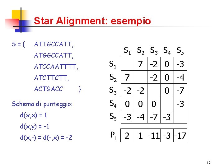 Star Alignment: esempio S={ ATTGCCATT, S 1 S 2 S 3 S 4 S