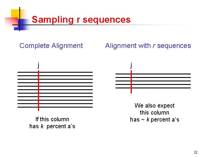 Sampling r sequences Complete Alignment j If this column has k percent a’s Alignment