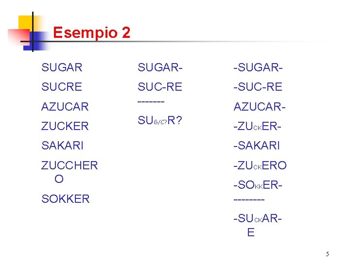 Esempio 2 SUGAR- -SUGAR- SUCRE -SUC-RE AZUCAR SUC-RE ------- ZUCKER SUG/C? R? -ZUCKER- AZUCAR-