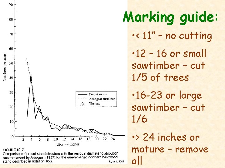 Marking guide: • < 11” – no cutting • 12 – 16 or small