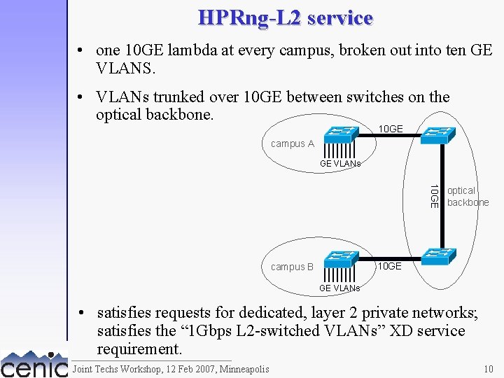 HPRng-L 2 service • one 10 GE lambda at every campus, broken out into