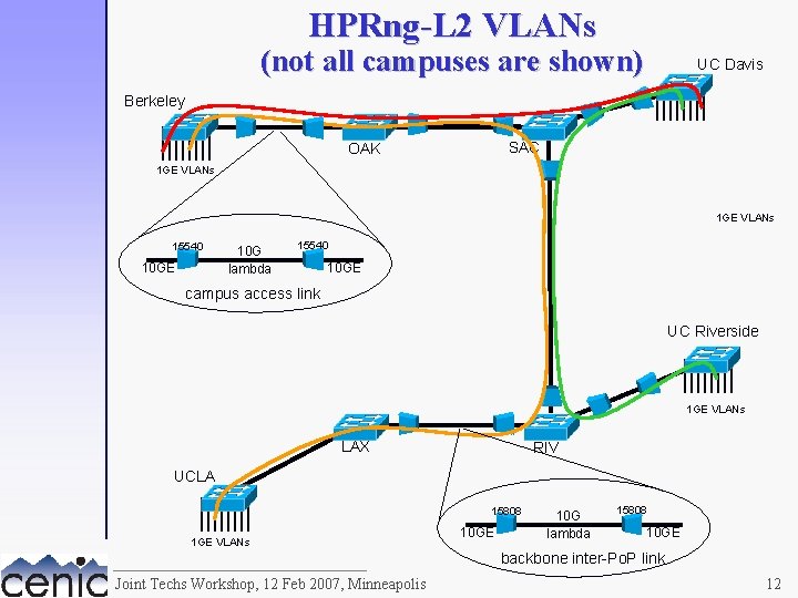 HPRng-L 2 VLANs (not all campuses are shown) UC Davis Berkeley SAC OAK 1