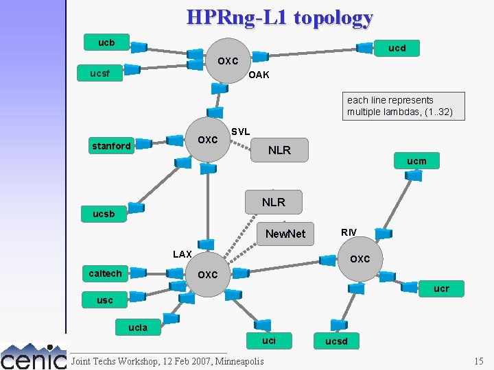 HPRng-L 1 topology ucb ucd OXC ucsf OAK each line represents multiple lambdas, (1.