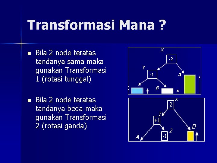 Transformasi Mana ? n Bila 2 node teratas tandanya sama maka gunakan Transformasi 1