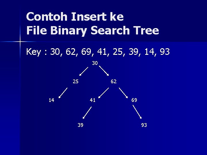 Contoh Insert ke File Binary Search Tree Key : 30, 62, 69, 41, 25,