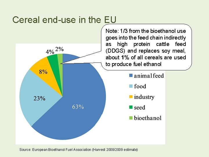 Cereal end-use in the EU Note: 1/3 from the bioethanol use goes into the
