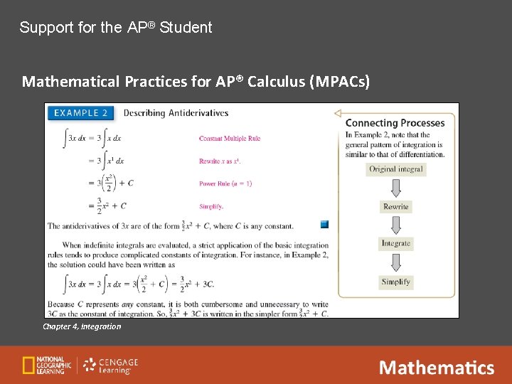 Support for the AP® Student Mathematical Practices for AP® Calculus (MPACs) Chapter 4, Integration