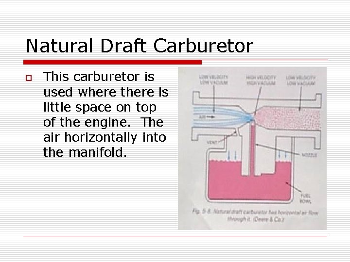 Natural Draft Carburetor o This carburetor is used where there is little space on