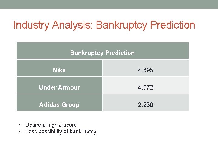 Industry Analysis: Bankruptcy Prediction Nike 4. 695 Under Armour 4. 572 Adidas Group 2.