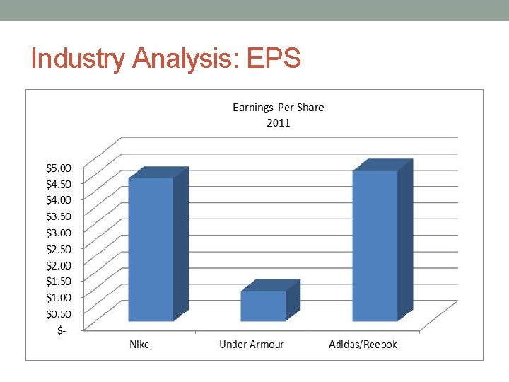 Industry Analysis: EPS 