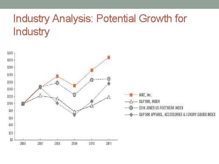 Industry Analysis: Potential Growth for Industry 