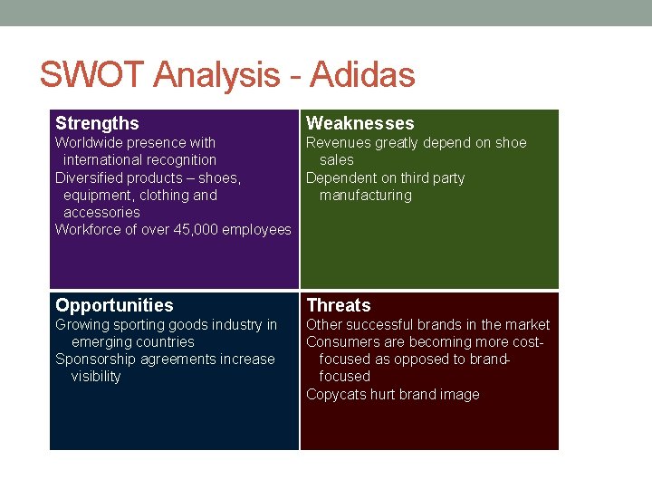 SWOT Analysis - Adidas Strengths Weaknesses Worldwide presence with Revenues greatly depend on shoe