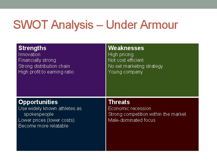 SWOT Analysis – Under Armour Strengths Weaknesses Innovation Financially strong Strong distribution chain High