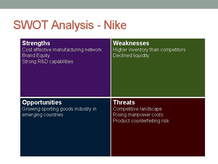 SWOT Analysis - Nike Strengths Weaknesses Cost effective manufacturing network Brand Equity Strong R&D