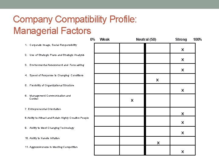 Company Compatibility Profile: Managerial Factors 0% Weak Neutral (50) Strong 100% 1. Corporate Image,