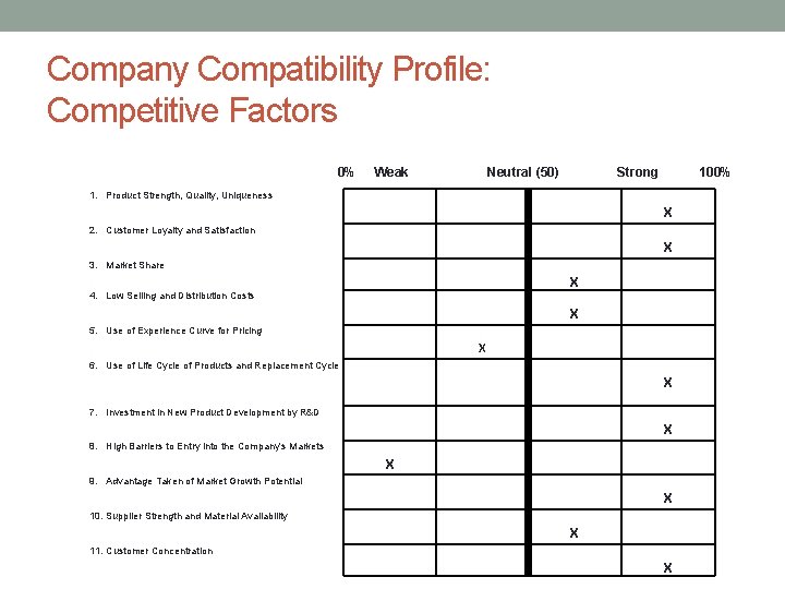 Company Compatibility Profile: Competitive Factors 0% Weak 1. Product Strength, Quality, Uniqueness 2. Customer