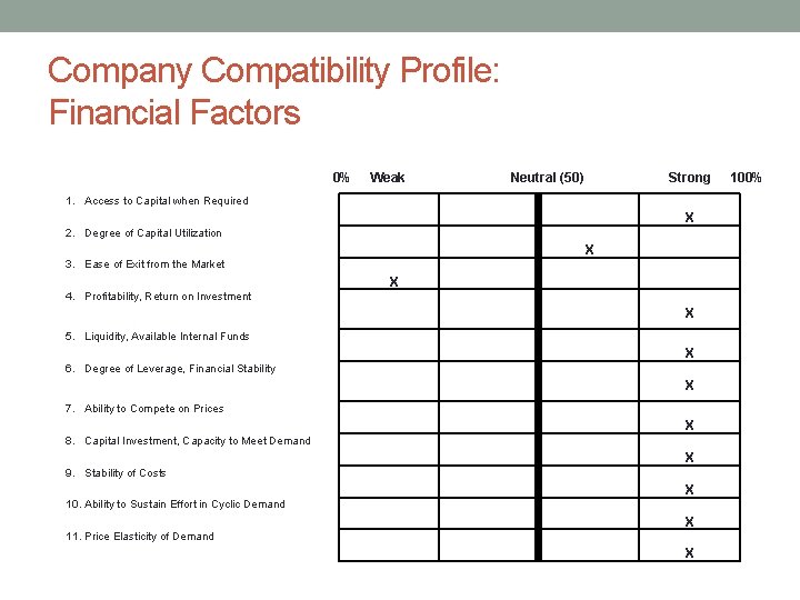 Company Compatibility Profile: Financial Factors 0% Weak Neutral (50) Strong 100% 1. Access to