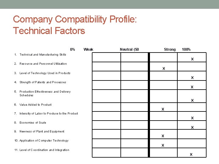 Company Compatibility Profile: Technical Factors 0% Weak 1. Technical and Manufacturing Skills 2. Resource