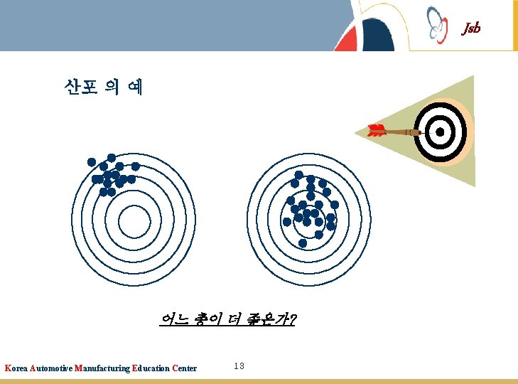 Jsb 산포 의 예 ' 어느 총이 더 좋은가? Korea Automotive Manufacturing Education Center