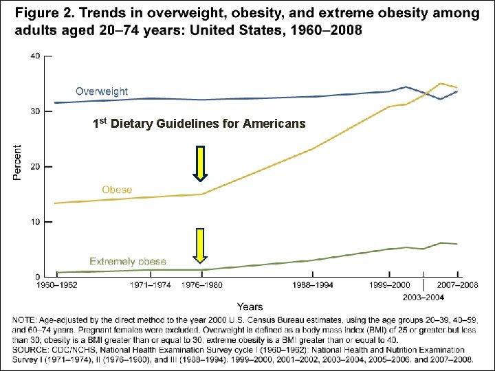 1 st Dietary Guidelines for Americans 