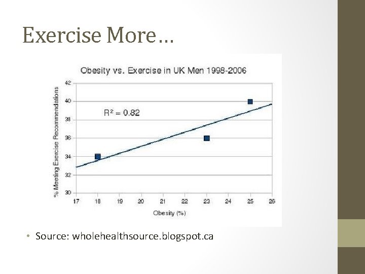 Exercise More… • Source: wholehealthsource. blogspot. ca 