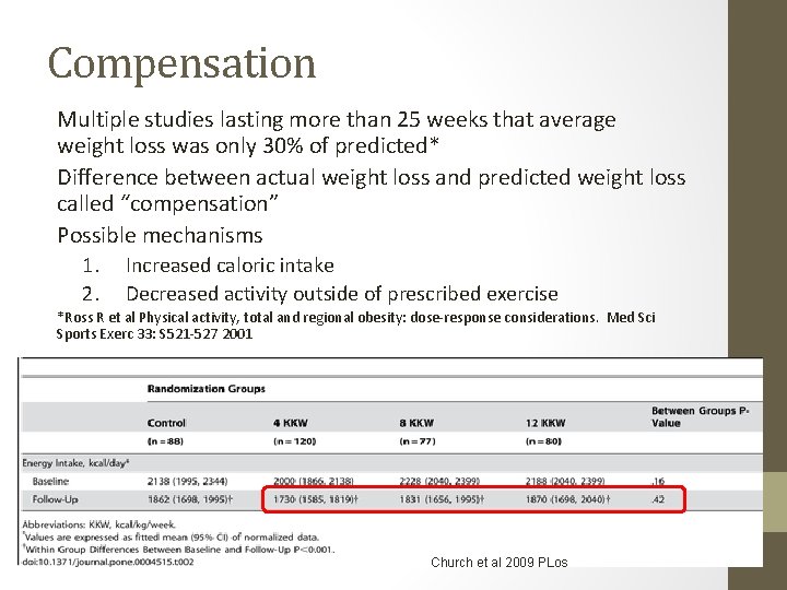 Compensation Multiple studies lasting more than 25 weeks that average weight loss was only