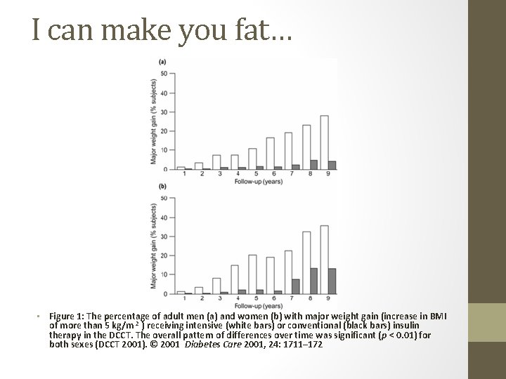 I can make you fat… • Figure 1: The percentage of adult men (a)