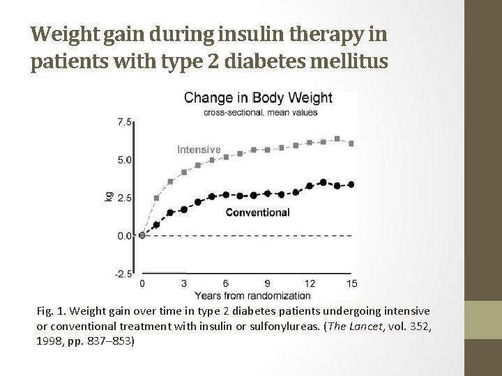 Weight gain during insulin therapy in patients with type 2 diabetes mellitus Fig. 1.