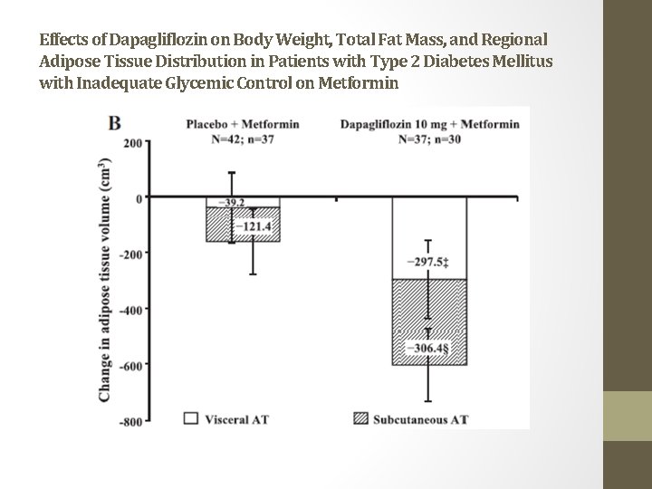 Effects of Dapagliflozin on Body Weight, Total Fat Mass, and Regional Adipose Tissue Distribution